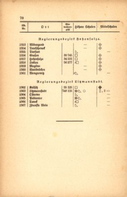 80